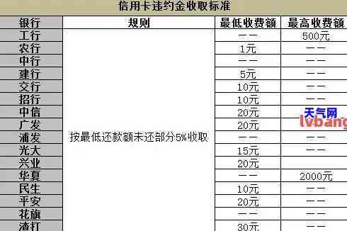 信用卡9点后还产生利息？详解计算方法及注意事