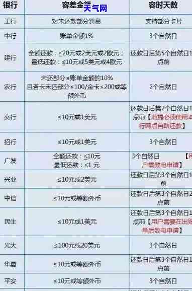 信用卡让还全部本金什么意思，了解信用卡还款：什么是'让还全部本金'？