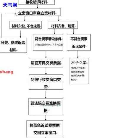 欠信用卡诉讼费多少？立案、起诉所需费用全解！