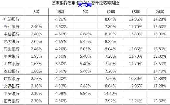 用信用卡的钱买车：可行、划算还是风险大？