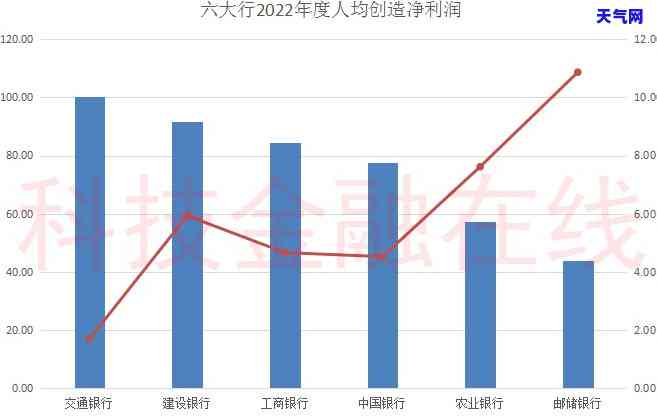 建行信用卡还更低还款会影响房贷吗？