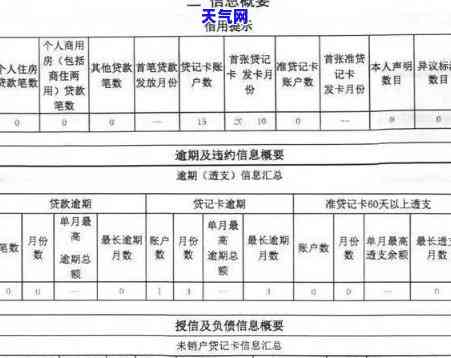 信用卡逾期几日-信用卡逾期几日会上报