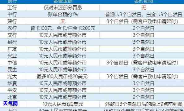 全面解析：信用卡逾期账号异常原因及解决方法