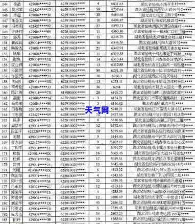 泾县信用卡逾期人员公布，详情请查看