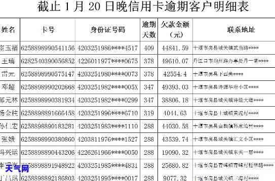 泾县信用卡逾期电话及号码查询