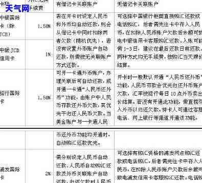 可以回国还元信用卡-可以回国还元信用卡吗