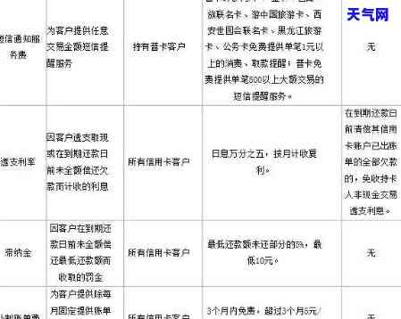 邮政还信用卡要手续费吗，邮政信用卡还款是否需要手续费？答案在这里！