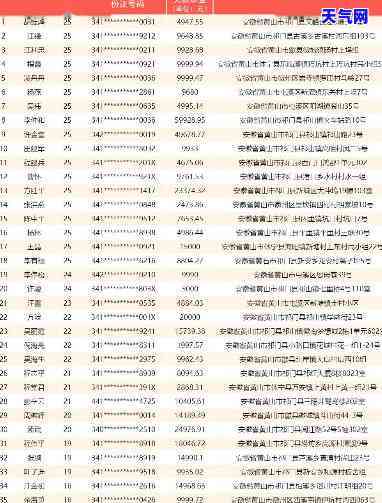 永春信用卡逾期人员公示及查询