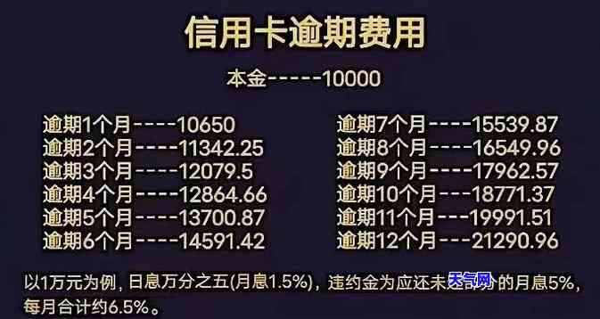 信用卡20000逾期一年需要还多少，逾期一年的信用卡欠款20000元，你需要偿还多少钱？