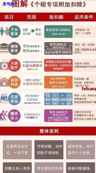 2020年信用卡代还行业发展状况及下载指南