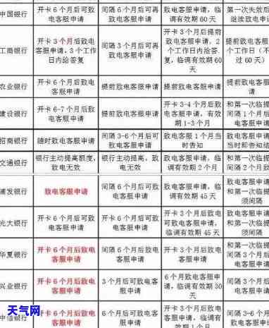 还房贷申请信用卡需要多久？审批时间是多久？