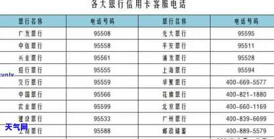 大连办信用卡哪家比较好，大连地区：信用卡办理哪家银行更优？