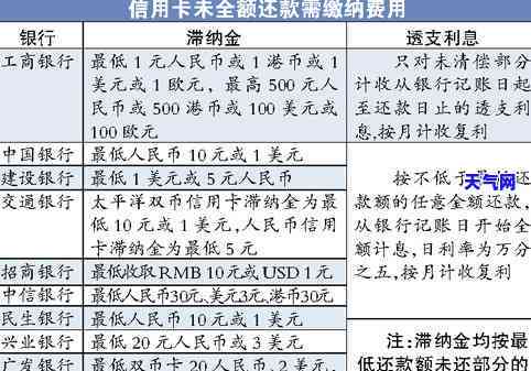 少还信用卡全额利息：计算方法及合法性探讨