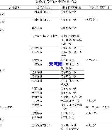 信用卡完还10天是否有利息？计算方法及金额是多少？