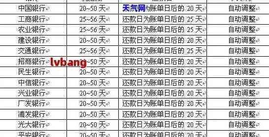 信用卡23号还款日：当天还是早一天还？影响逾期吗？