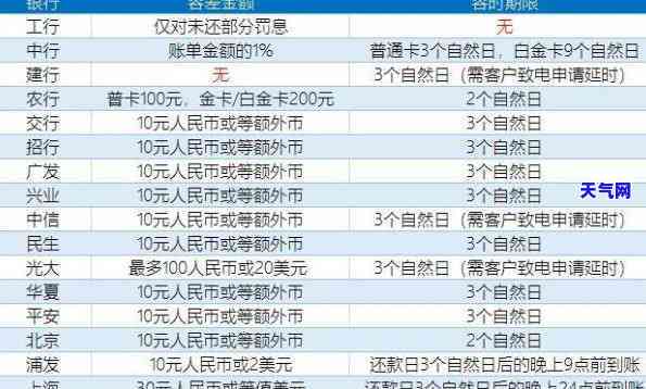 信用卡逾期游戏怎么还款，信用卡逾期游戏：如何有效还款？