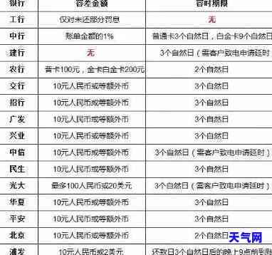 逾期还款信用卡：影响、罚息及停息全解析