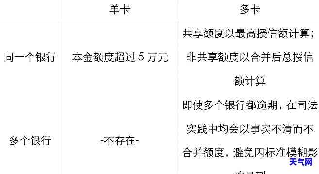 办信用卡虚假资料会否影响？关键信息全解析