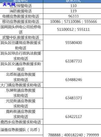 福州信用卡代还单位电话，紧急求助：福州信用卡代还单位电话！