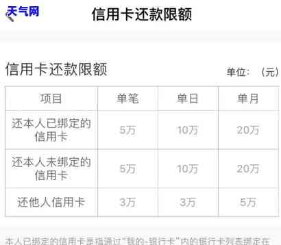 跟信用卡协商打哪个电话，如何与信用卡公司协商？拨打这个电话即可解决！