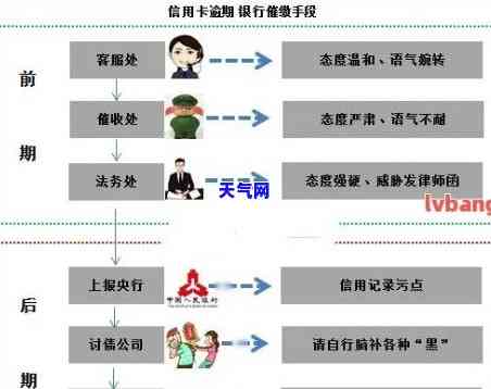 被起诉的话信用卡会不会冻结，信用卡是否会冻结？被起诉的情况下的影响解析