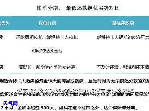 信用卡1000怎么还10000，从信用卡透支1000如何还款10000？这里有解决方案！