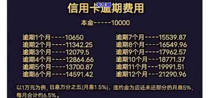 信用卡还1000多少费用-信用卡还1000多少费用啊