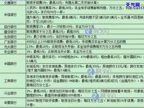 信用卡还1000多少费用-信用卡还1000多少费用啊