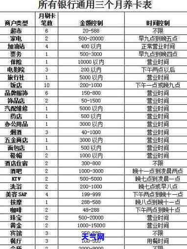 信用卡还1000多少费用-信用卡还1000多少费用啊