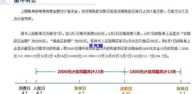 信用卡账单日后还款再消费怎么算，信用卡账单日后的还款与再消费计算方法