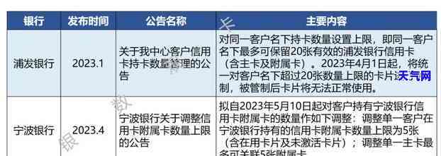 信用卡逾期2023新政策5月1日将上，有何影响？