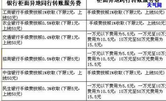 农行转账跨行还信用卡收费吗，农行跨行转账用于信用卡还款是否会产生费用？