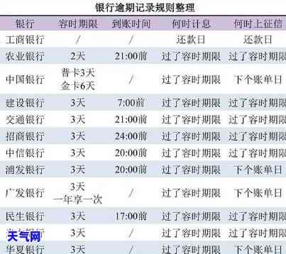 银行的信用卡发起诉书及后续流程：时间、庭审安排全解析