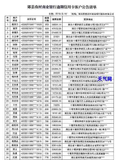 县信用卡逾期人员公示及查询