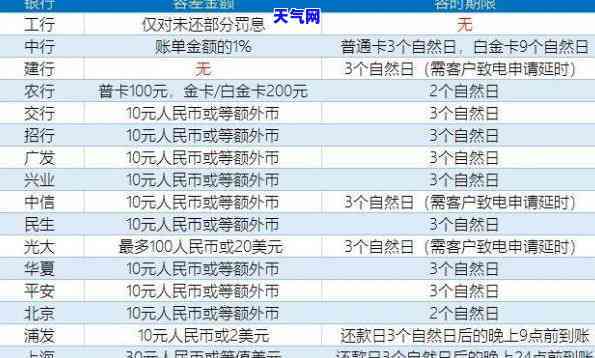 信用卡逾期房贷未逾期会否被拍卖？影响因素及应对策略