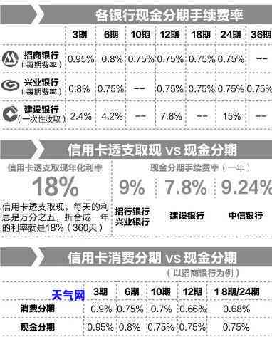 如何让信用卡额度分期还款更划算？详析策略与技巧