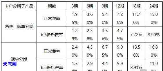 信用卡额度分期还利息怎么算出来的，揭秘信用卡额度分期还款的利息计算方法