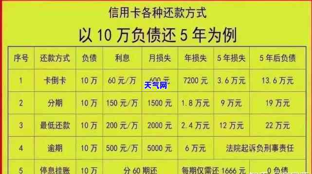 信用卡网贷多少不还会起诉对方，信用卡网贷欠款未还，可能面临被起诉的风险！