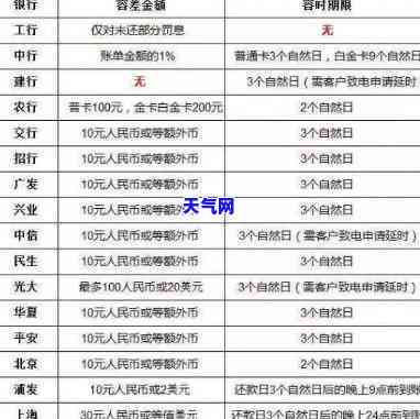 什么是信用逾期：定义、记录与信息全解析