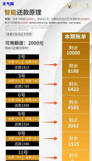 逾期90天以上信用卡还款顺序，掌握逾期90天以上信用卡还款顺序，避免信用污点