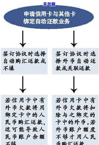 自动还信用卡软件：合法、正规还是存在风险？