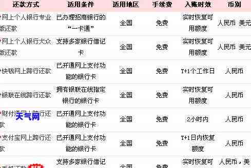 自助还信用卡，轻松还款：自助还信用卡全攻略