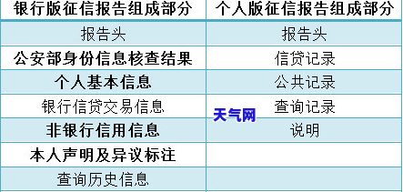 下沙哪个银行可以拉，查询下沙地区可拉取个人的银行信息