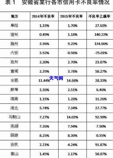 国内信用卡是否能及安全性探讨