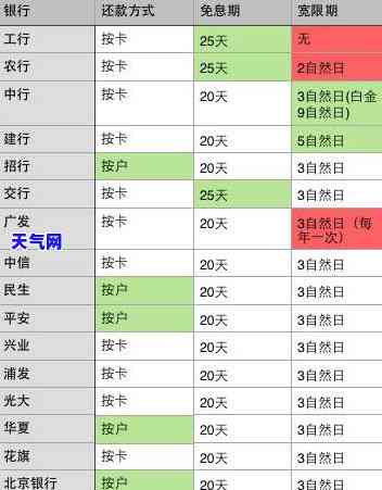 信用卡晚四天还钱有影响吗？解决方案与影响分析