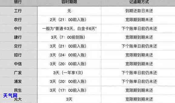 还信用卡超出本月还款次数-还信用卡超出本月还款次数怎么办