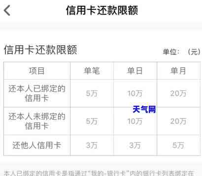 还信用卡超出本月还款次数-还信用卡超出本月还款次数怎么办