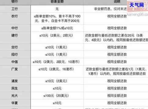 信用卡全额还款但不够还-信用卡全额还款但不够还怎么办