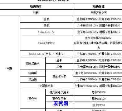 招商银行还他行信用卡：限额及手续费问题全解析