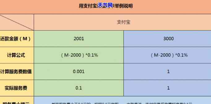 当下当地代还信用卡-市场上代还信用卡怎么收费